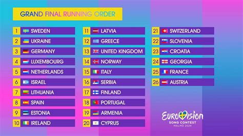 Results of the Grand Final of Stockholm 2016 .